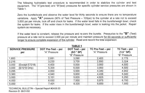 chart hydrostatic bottle testing required|hydrostatic testing for aircraft.